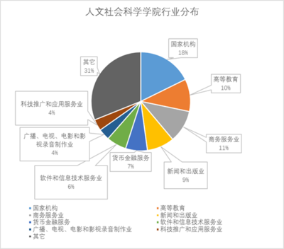 北大深研院校友去向揭秘 物聯(lián)網(wǎng)技術(shù)服務(wù)領(lǐng)域成為熱門選擇